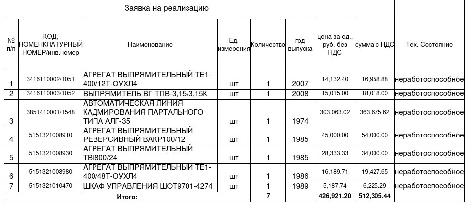 Оборудование б/у (агрегаты выпрямительные и прочее) фото 1