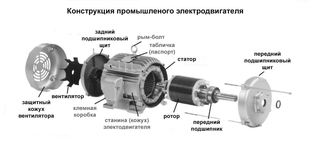 Двигатели и их части фото 1
